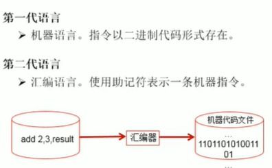 計(jì)算機(jī)軟件開發(fā) 從概念到實(shí)踐的旅程