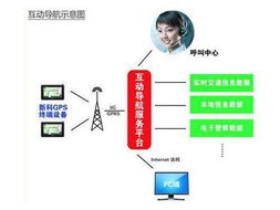 身懷過人絕技 特色便攜GPS導航儀導購與網(wǎng)絡技術服務解析